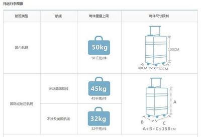 航空行李托运规定解析 合并托运并非简单相加